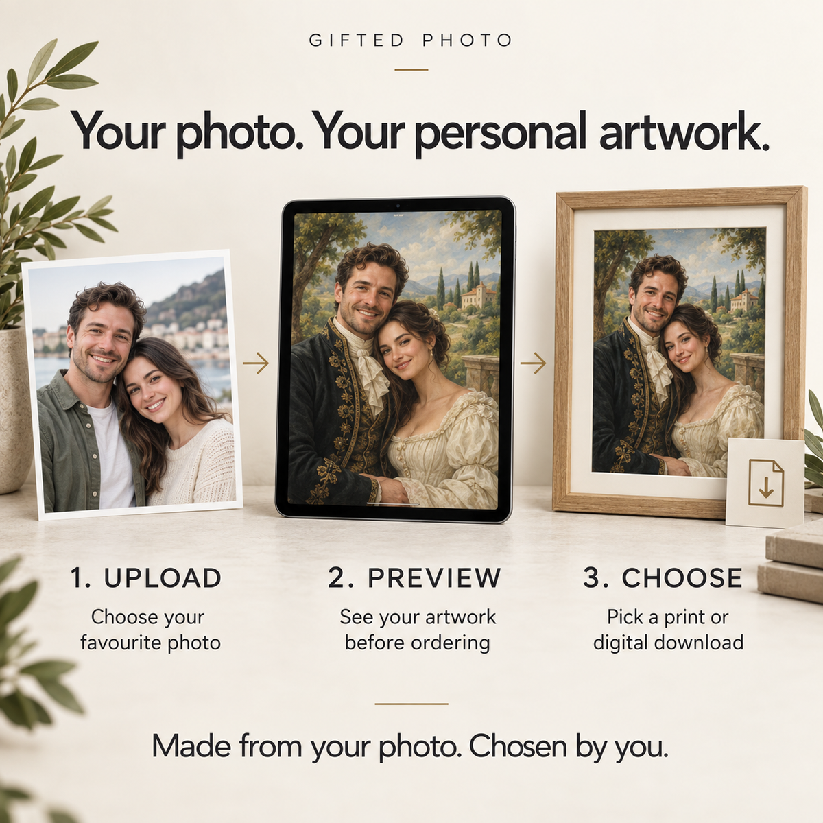 Gifted Photo guide: upload your photo, preview your artwork, choose a print or digital download